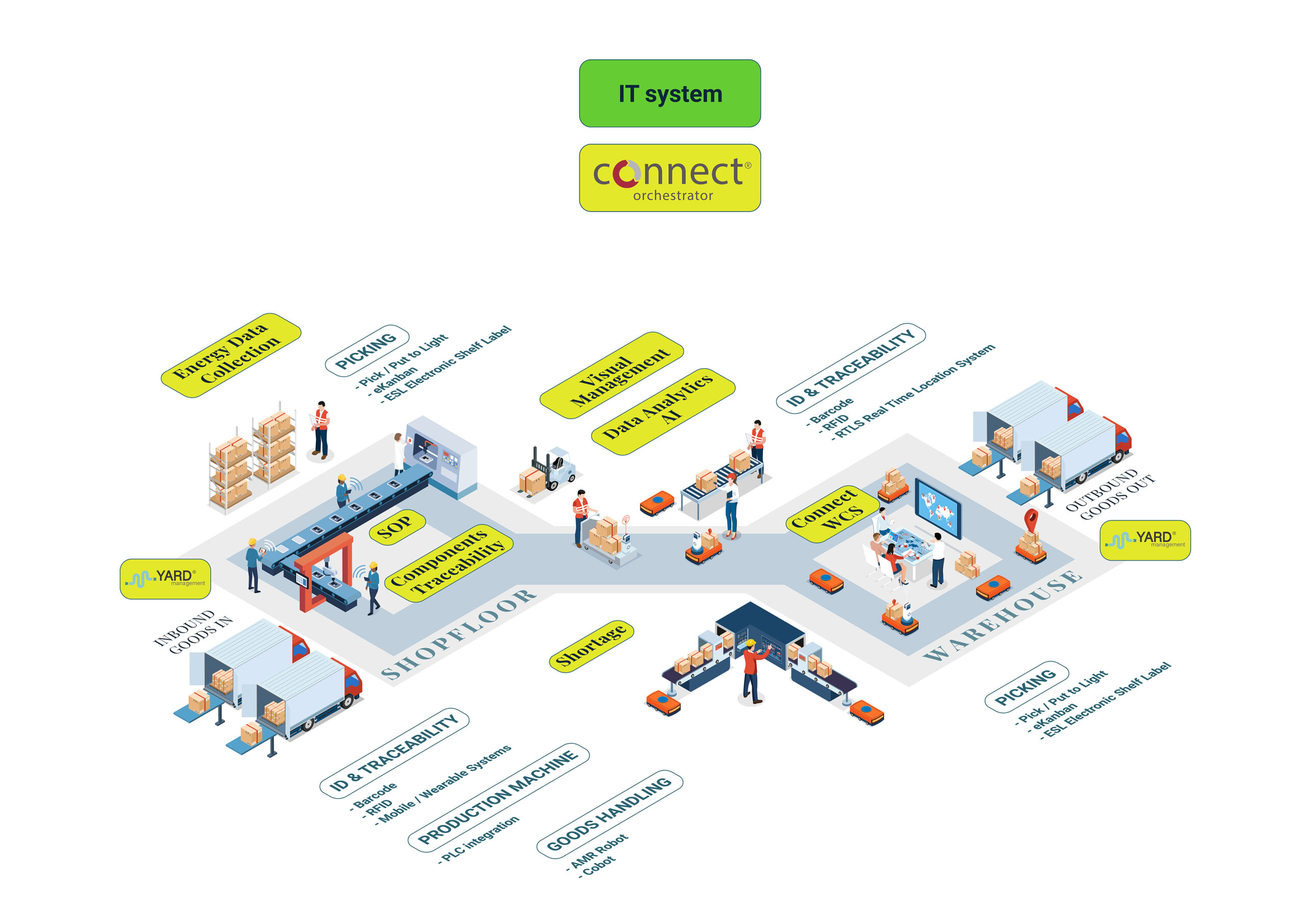FasThink_Smart Factory_2025